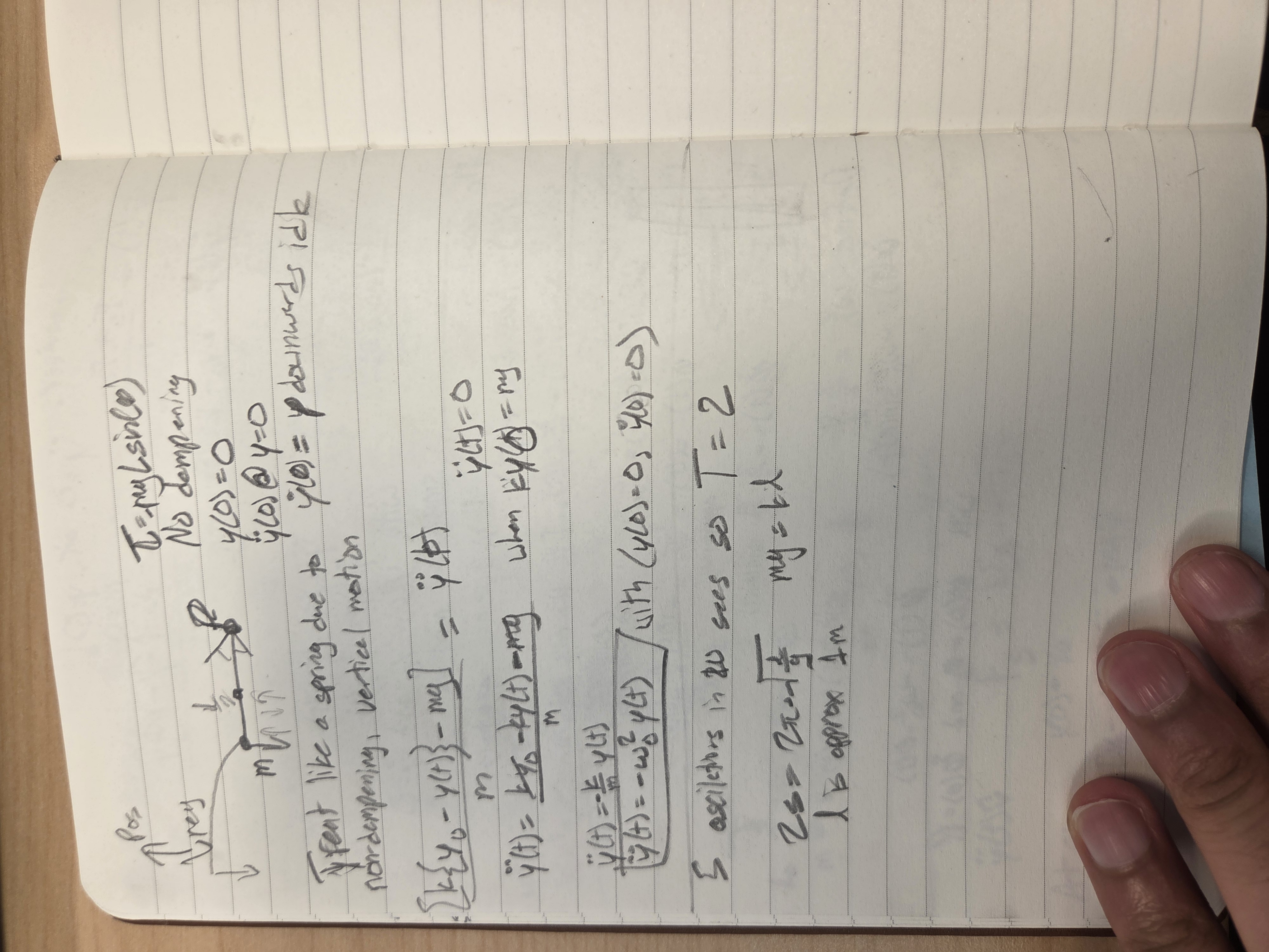 Handwritten vertical spring notes